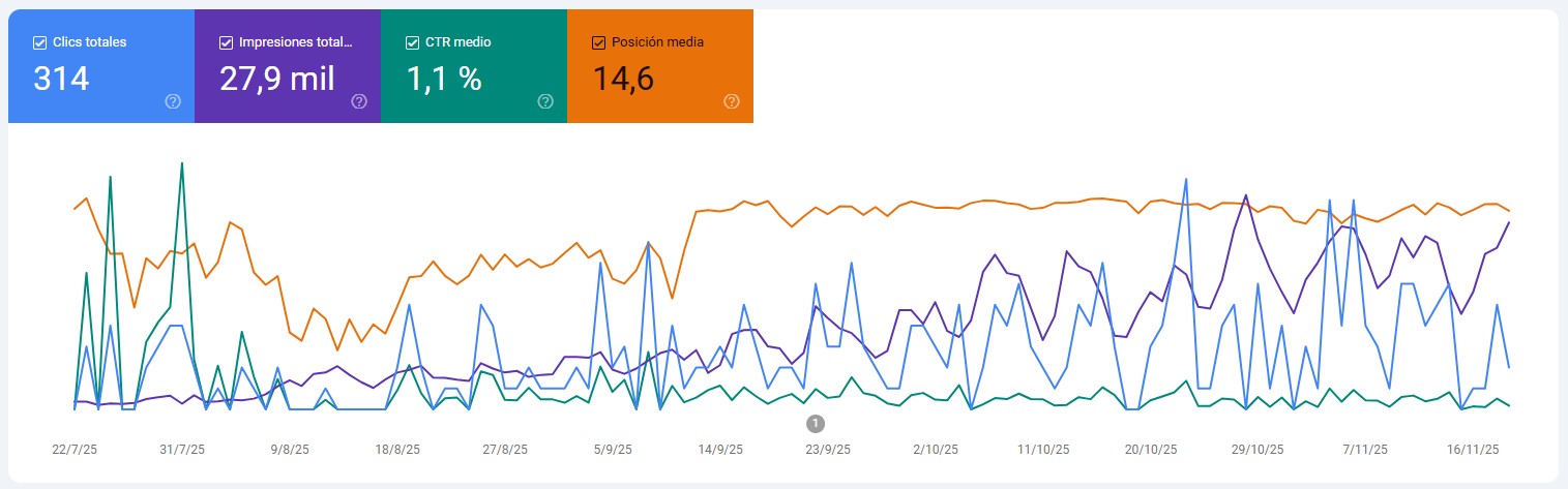 Diseño Web Málaga con SEO - Resultados de Reflipa